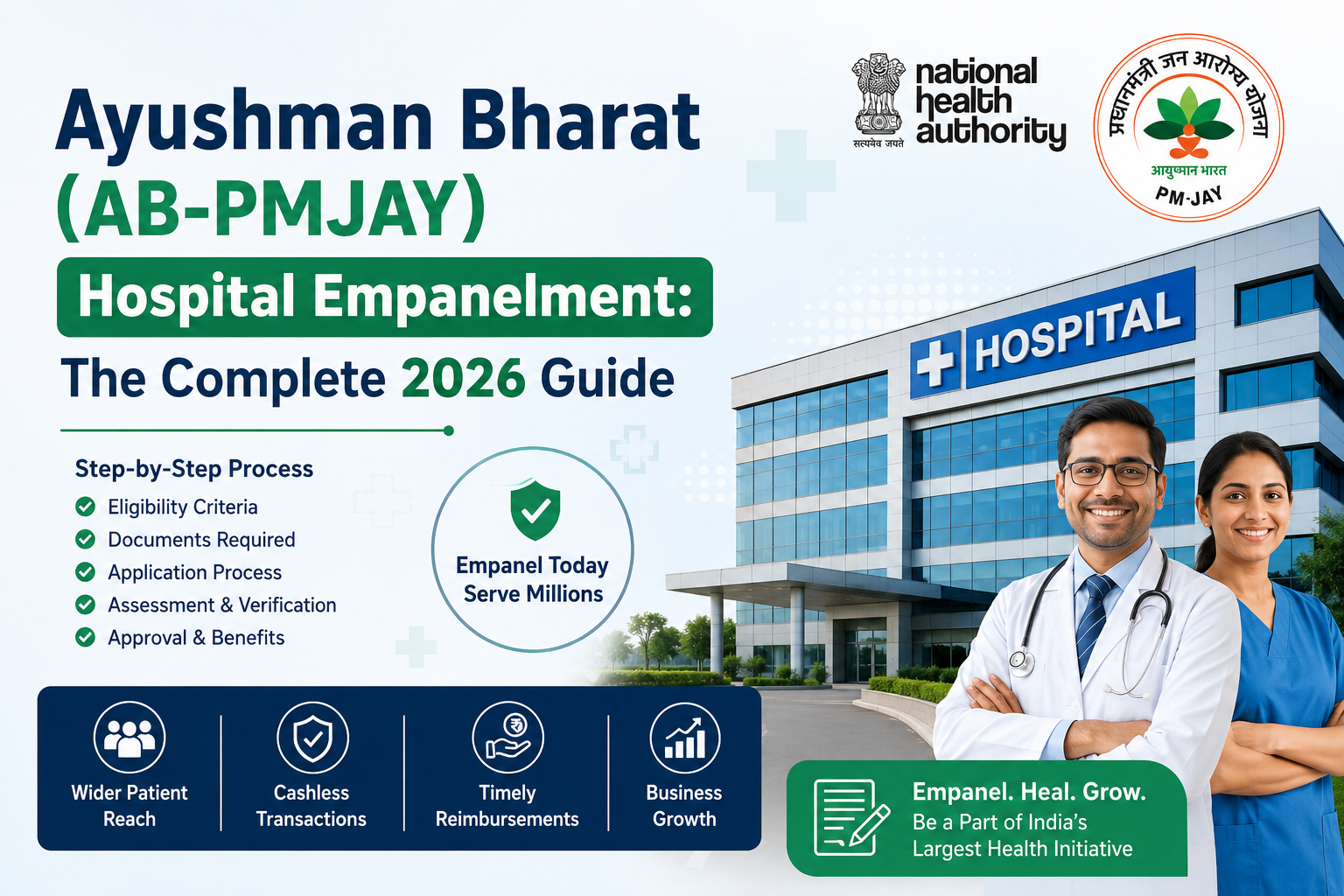 Ayushman Bharat (AB-PMJAY) Hospital Empanelment: The Complete 2026 Guide