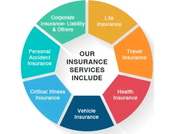 Insurance Solutions